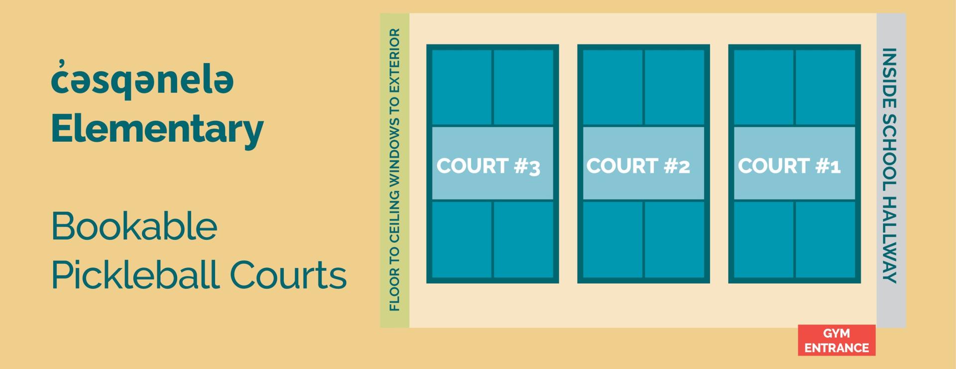 Pickleball court diagram (c̓əsqənelə Elementary)