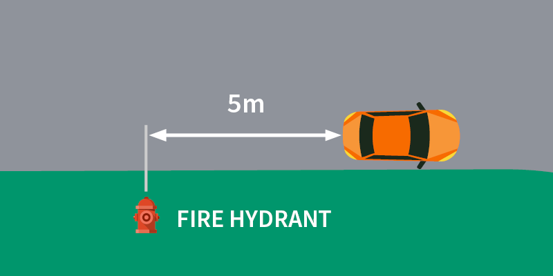 A diagram showing the correct spacing of five metres between a parked car and a fire hydrant.