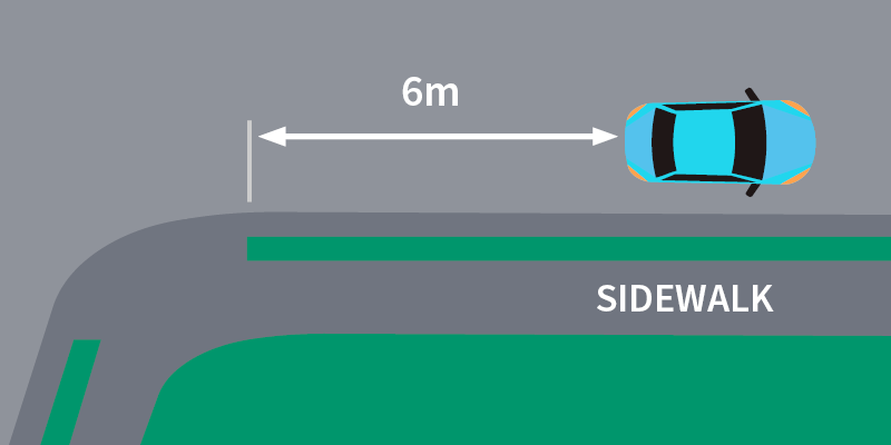 A diagram showing the correct spacing of 6 metres between a parked car and a road intersection.
